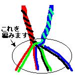 �܂Ƃ߂ĕ҂݂܂��傤