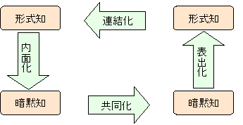 何が社会的に構成されるのか 何が社会的に構成されるのか(イアン・ハッキング 著 出口康生